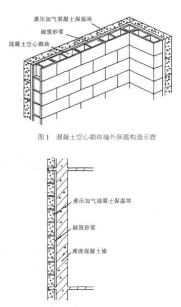 平顶山蒸压加气混凝土砌块复合保温外墙性能与构造